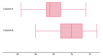http://www.santarosa.edu/%7Eylin/Math15/images/male_female_height_boxplot.GIF